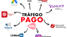 Tráfego pago: descubra o segredo do marketing digital!
